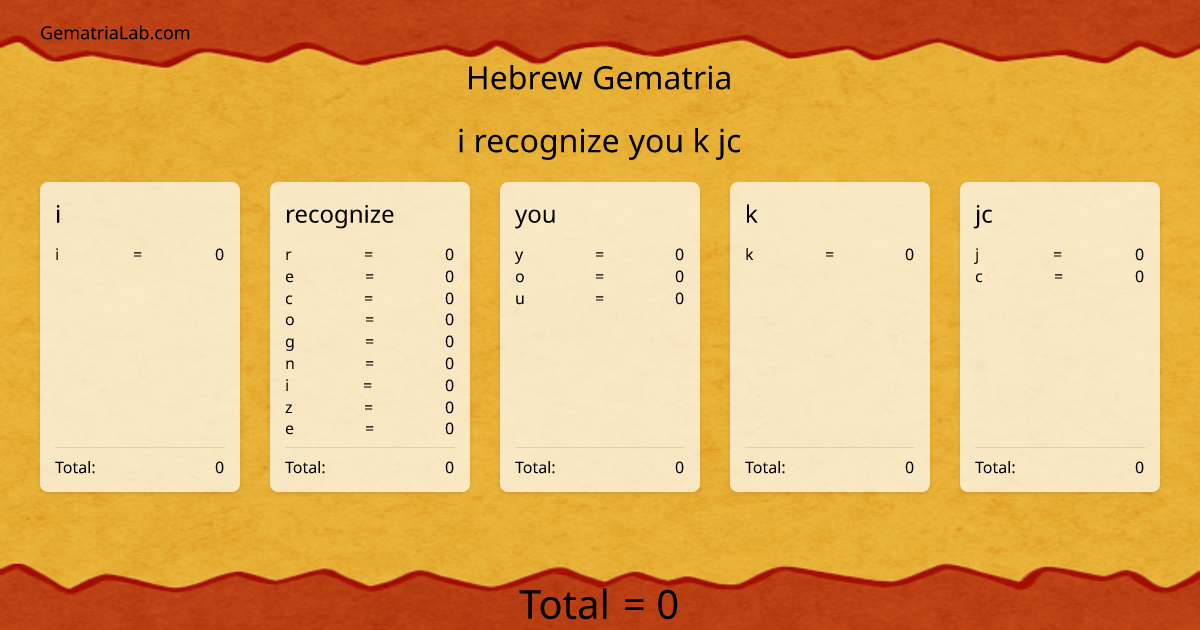 i recognize you k jc in hebrew Gematria